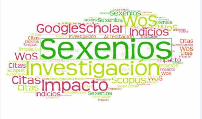 sexenios de investigación
